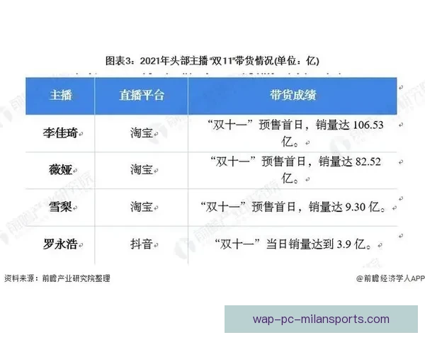 J直播足球平台全新升级 足球迷专享直播体验与实时数据分析